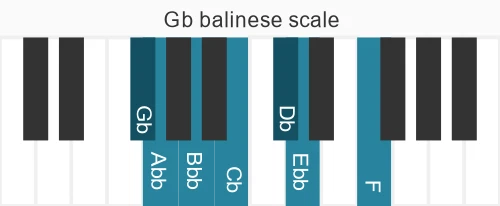 Piano scale for balinese